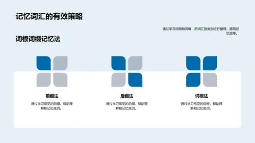 提升英语阅读理解PPT模板