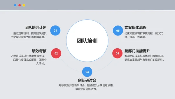 蓝色3D风文案策划年终总结PPT模板