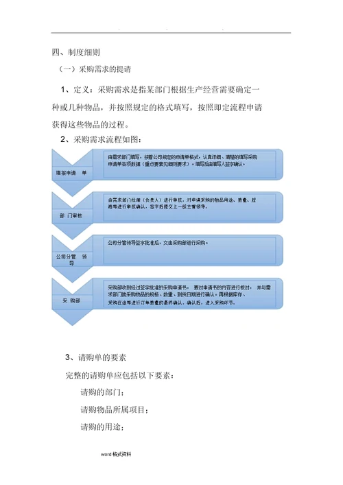 采购管理制度和采购流程图