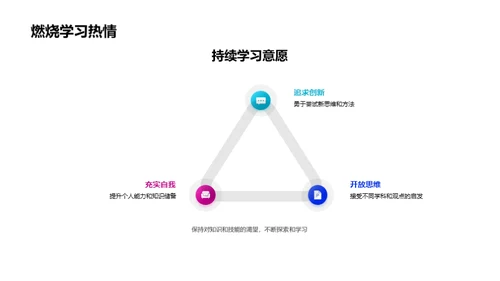 学科交融探索