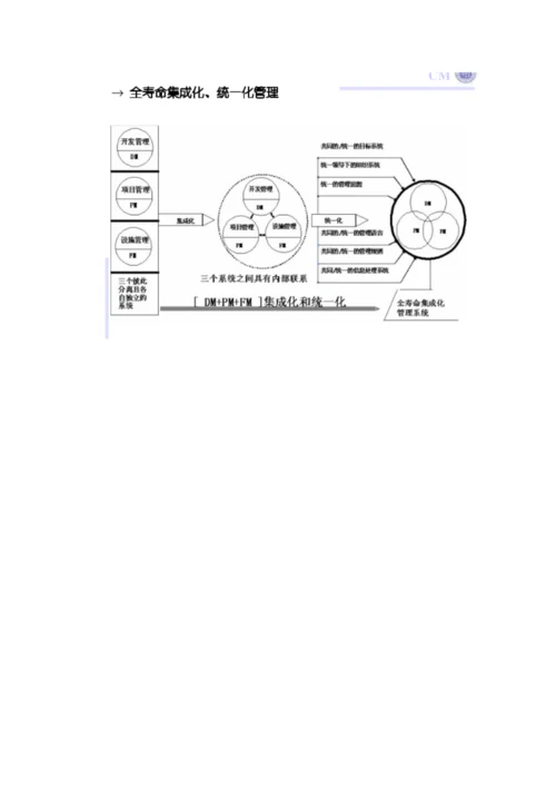 项目全寿命管理-1...docx