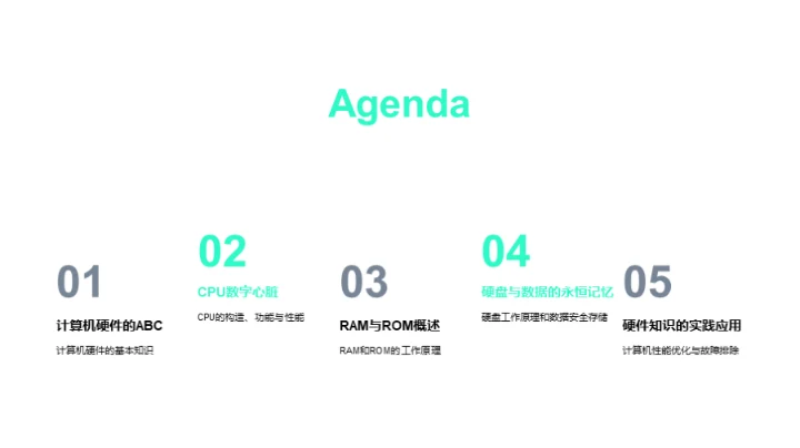 计算机硬件探秘