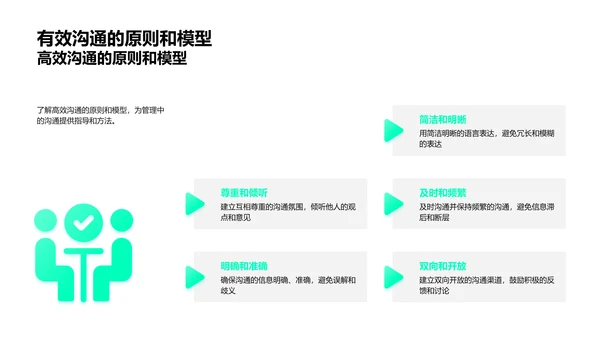 管理中的沟通技巧PPT模板