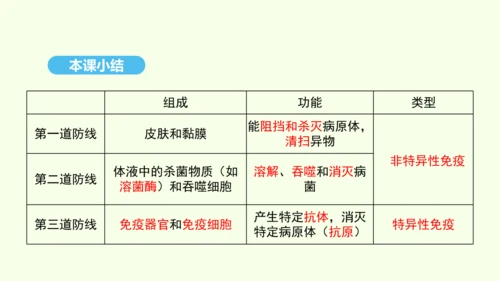 8.1.2.1免疫与计划免疫（第一课时）课件-人教版生物八年级下册(共28张PPT)