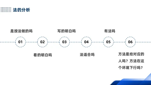 蓝色简约产品质量培训PPT人机料法环
