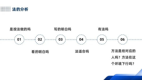 蓝色简约产品质量培训PPT人机料法环