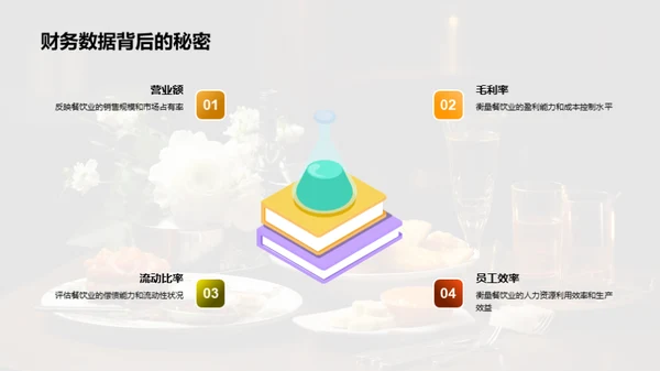 餐饮财务管理深度剖析