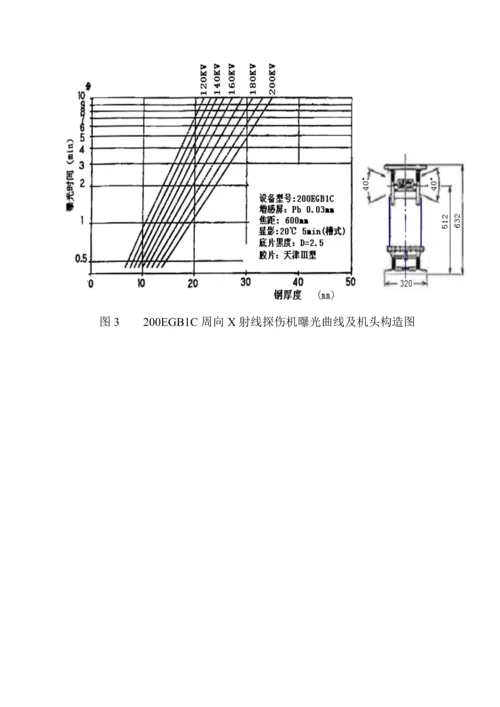 专用标准工艺卡编制内容说明.docx