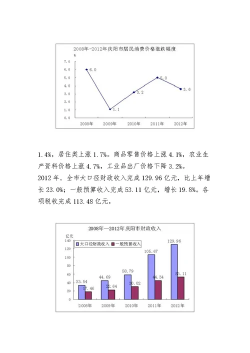 庆阳市国民经济和社会发展统计公报2