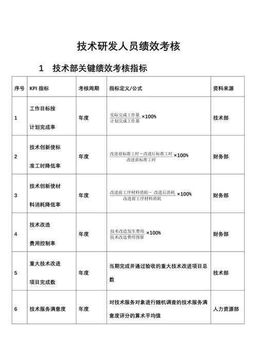 人资绩效技术研发人员绩效考核全案