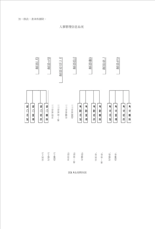 毕业论文企业人事管理系统