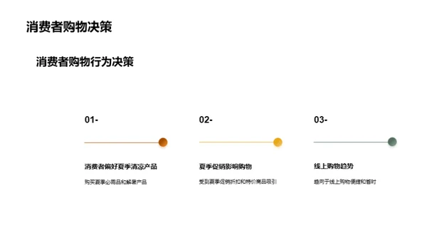 夏至节营销新策略