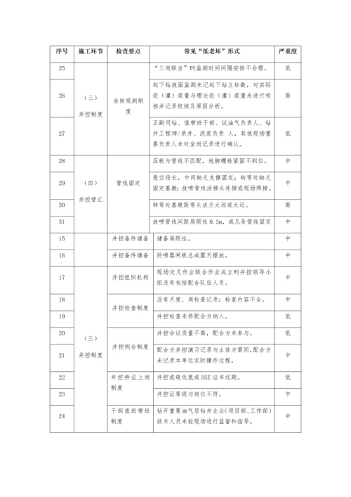 西南石油工程公司作业现场典型项.docx