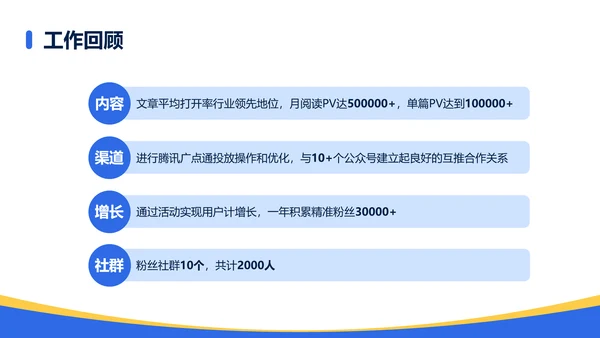 简约风通用复盘总结