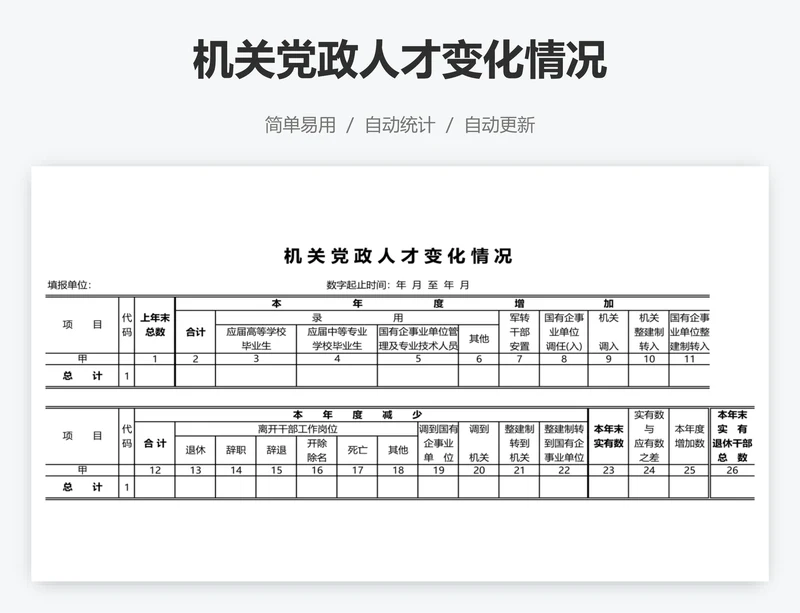 机关党政人才变化情况