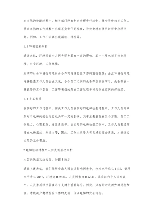 电梯检验过程中的人因失误分析.docx