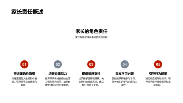 家庭教育讲座报告PPT模板