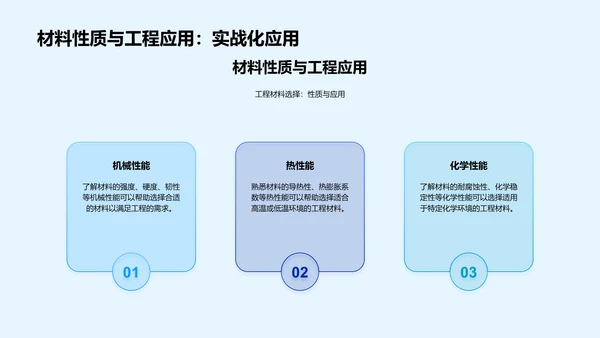 工程材料选用教程PPT模板