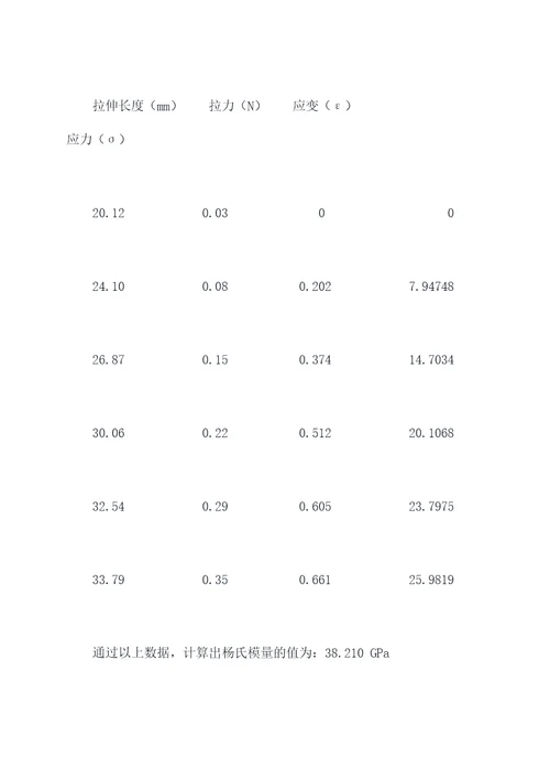 布拉芬德拉伸仪实验报告