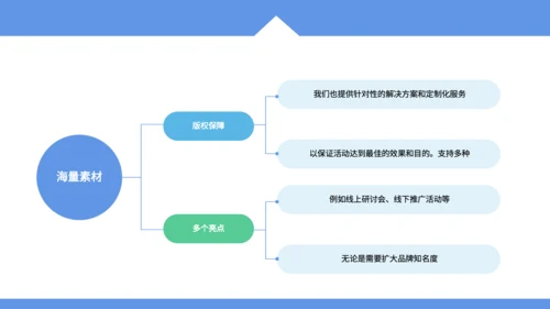 蓝色商务风毕业论文答辩PPT