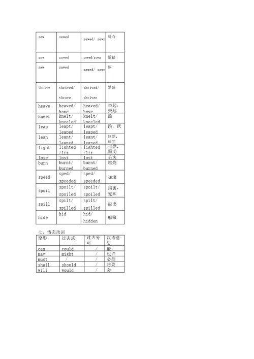 不规则动词表完整版