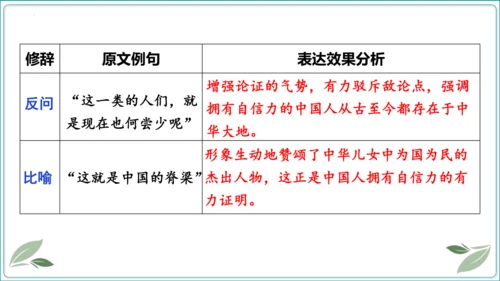 18 中国人事掉了自信力吗【2024秋统编九上语文情景教学课件】