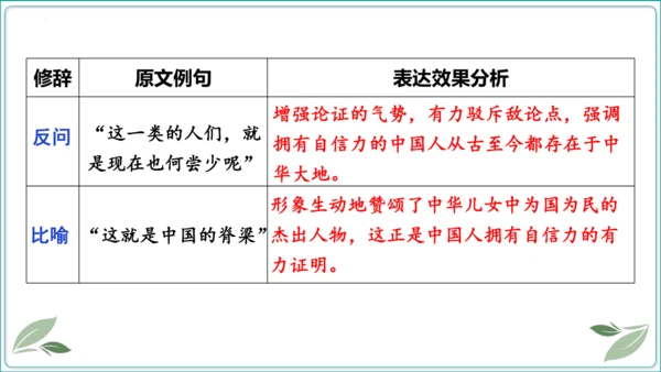 18 中国人事掉了自信力吗【2024秋统编九上语文情景教学课件】