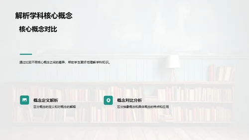 探究式学科教学