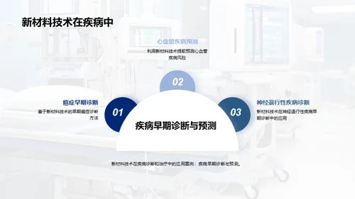 医疗新材料，引领未来