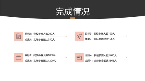 简约风黄色校园社团汇报PPT
