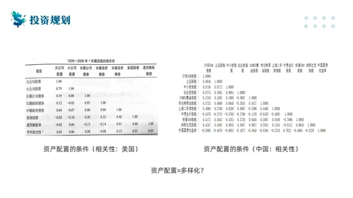 蓝色简约客户资产配置与规划PPT模板宣传PPT动态PPT