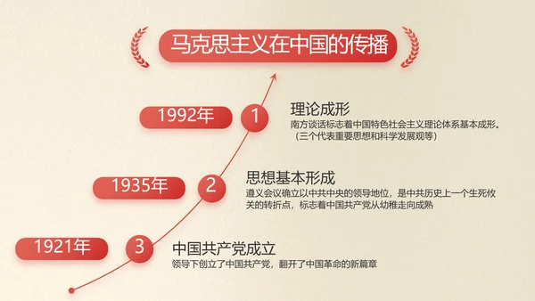 红色党史学习教育活动党课动态PPT