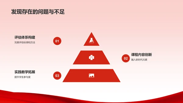 红色喜庆风爱国教育PPT模板