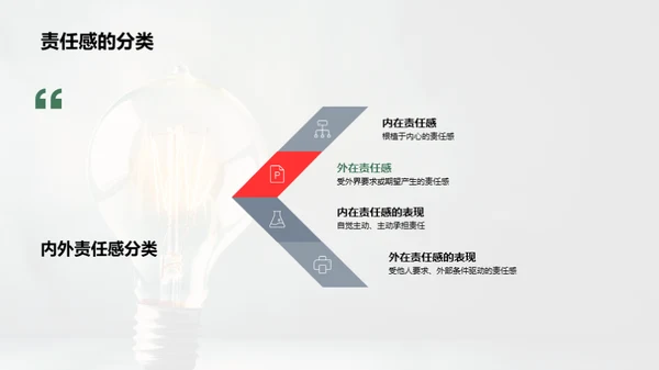 责任感的光芒