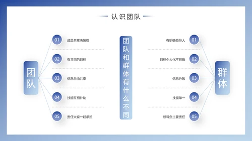 企业团队建设与管理PPT模版