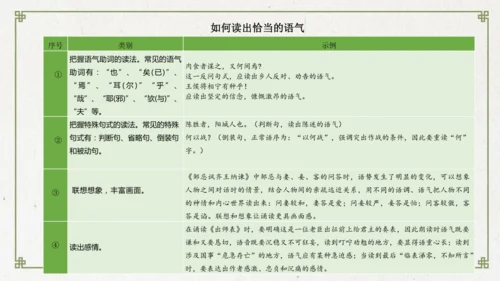 统编版初中语文九年级下册第六单元：评说历史英雄 体悟家国担当 课件（共53张PPT）