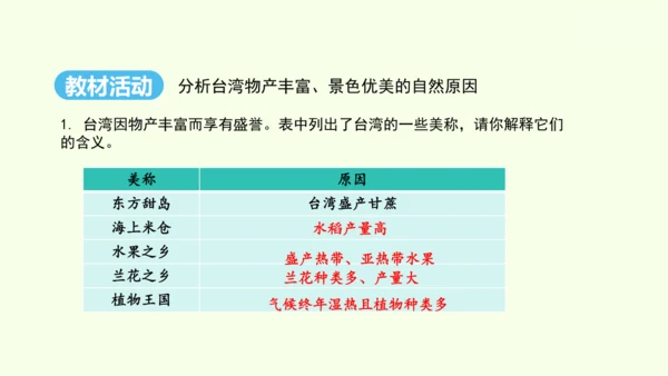 7.4 祖国的神圣领土——台湾省（课件33张）- 人教版地理八年级下册