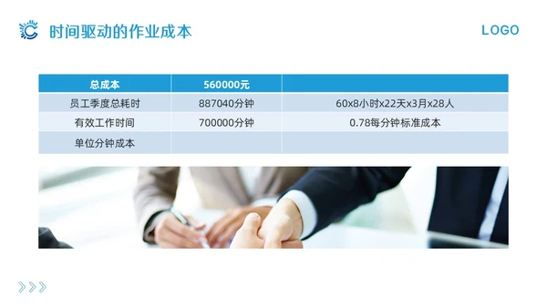 蓝色简约全面预算管理PPT模板宣传PPT动态PPT