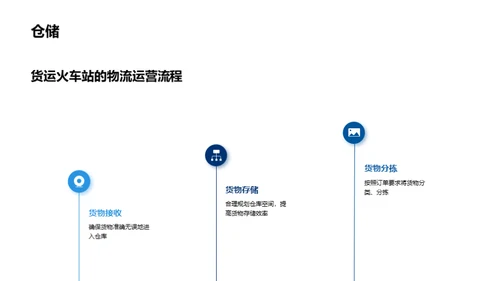 铁路物流卓越之路