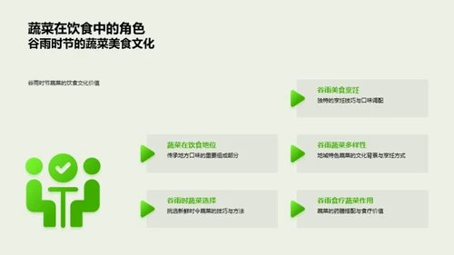 谷雨季节的饮食文化