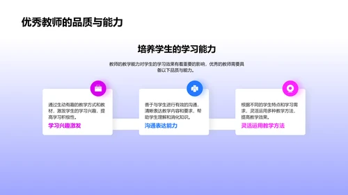 教师能力提升讲座PPT模板