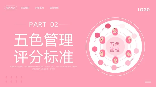 粉色简约高危妊娠及五色管理PPT模板宣传PPT动态PPT