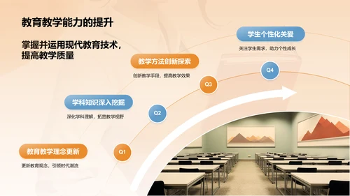 橙色3D风师德培训讲座PPT模板
