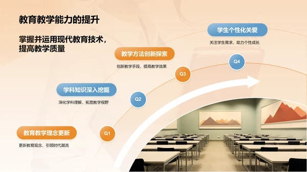 橙色3D风师德培训讲座PPT模板