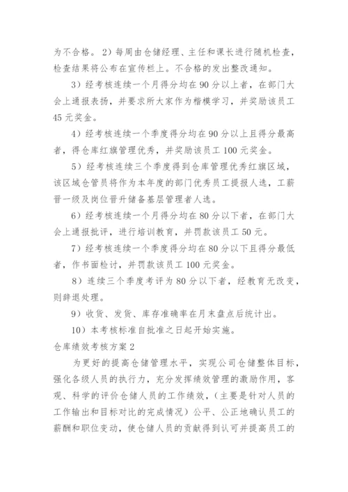 仓库绩效考核方案.docx