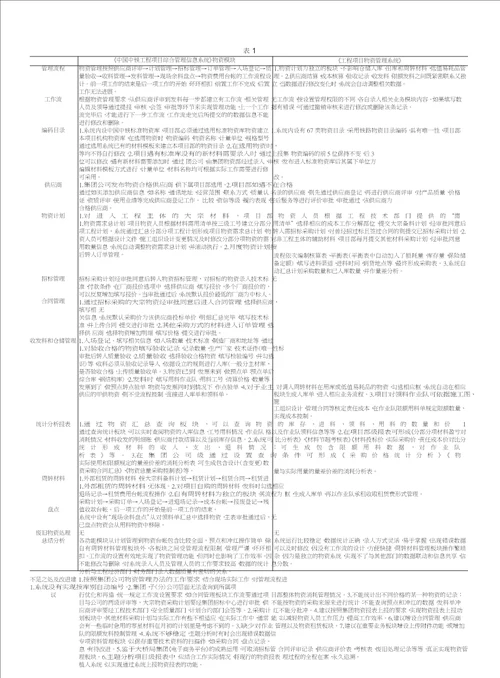 推进物资信息化管理提升物资管理水平