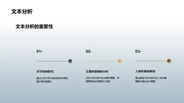 探索文学之旅