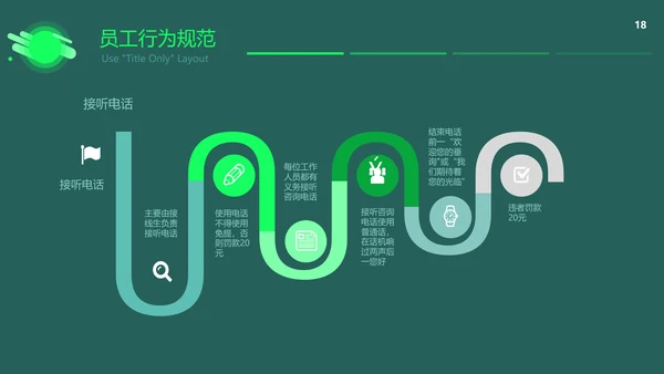 企业管理制度培训PPT教学课件