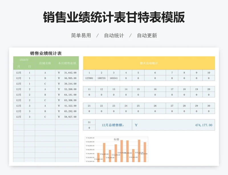 销售业绩统计表甘特表模版