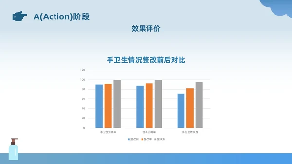 蓝色插画风简约风手卫生持续改进PDCA医务人员医疗培训PPT